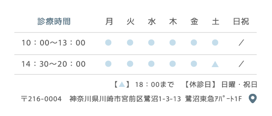 診察時間